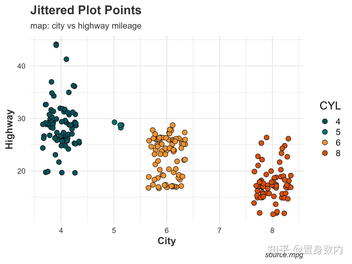 R语言高级可视化100图——基于ggplot2(正在持续更新中......) - 知乎