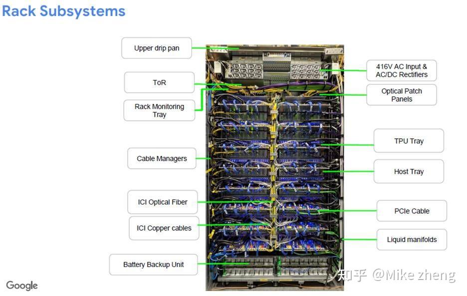 Tpu Rod Rack The Ironwood – An Introduction to Google TPU Rack & Optical Circuit ...