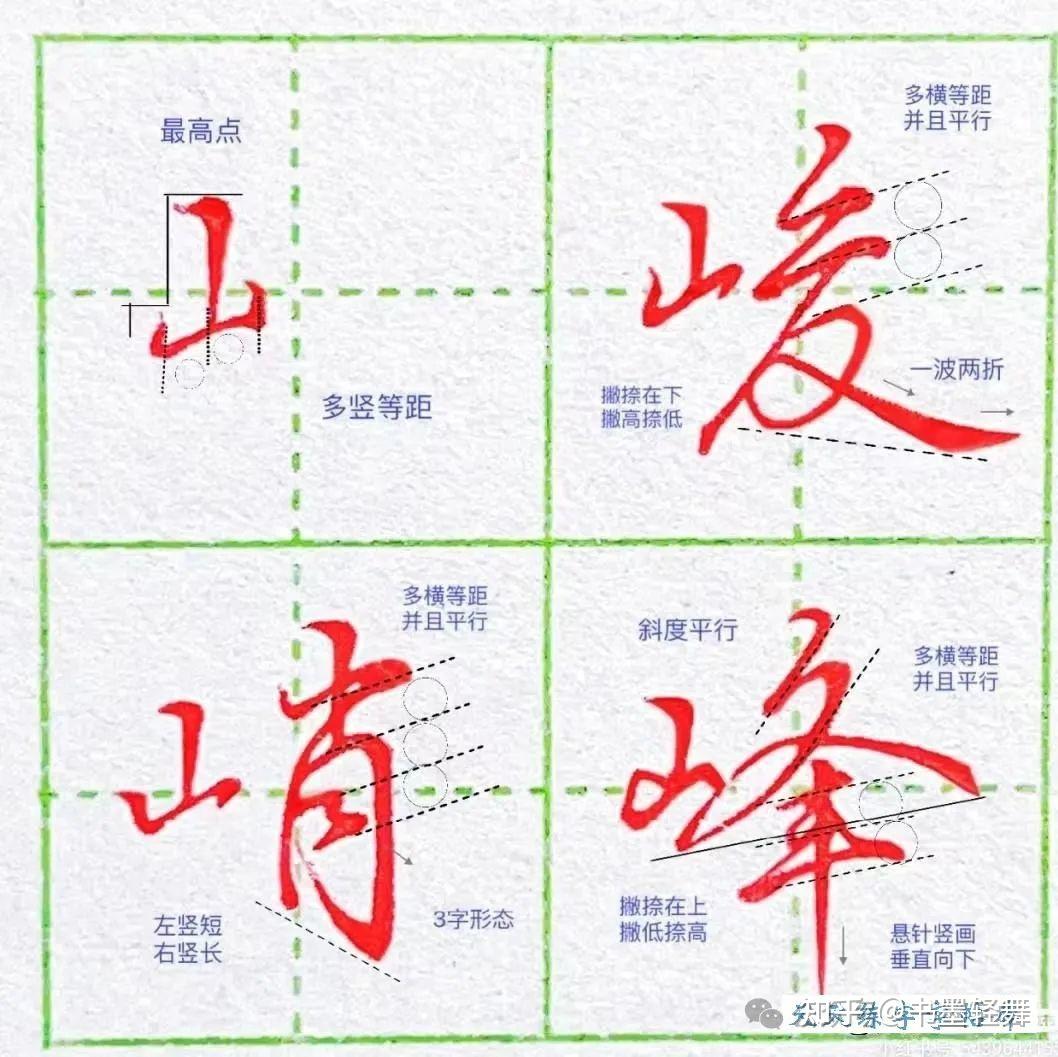 太美了!1000个行楷结构规律书写技巧,灵动秀美,赶紧收藏 - 知乎