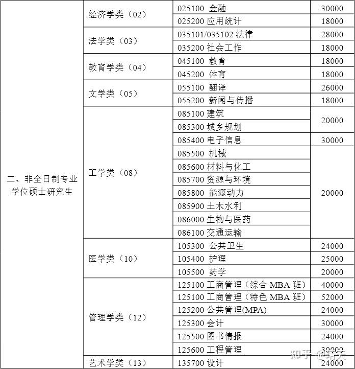 更新!2026年中南大学非全日制研究生招生简章信息!含专业目录及考试科目 - 知乎