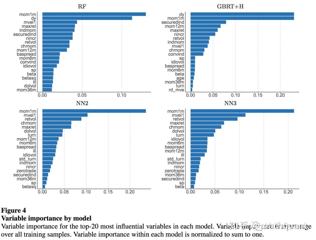 Empirical Asset Pricing via Machine Learning - 知乎