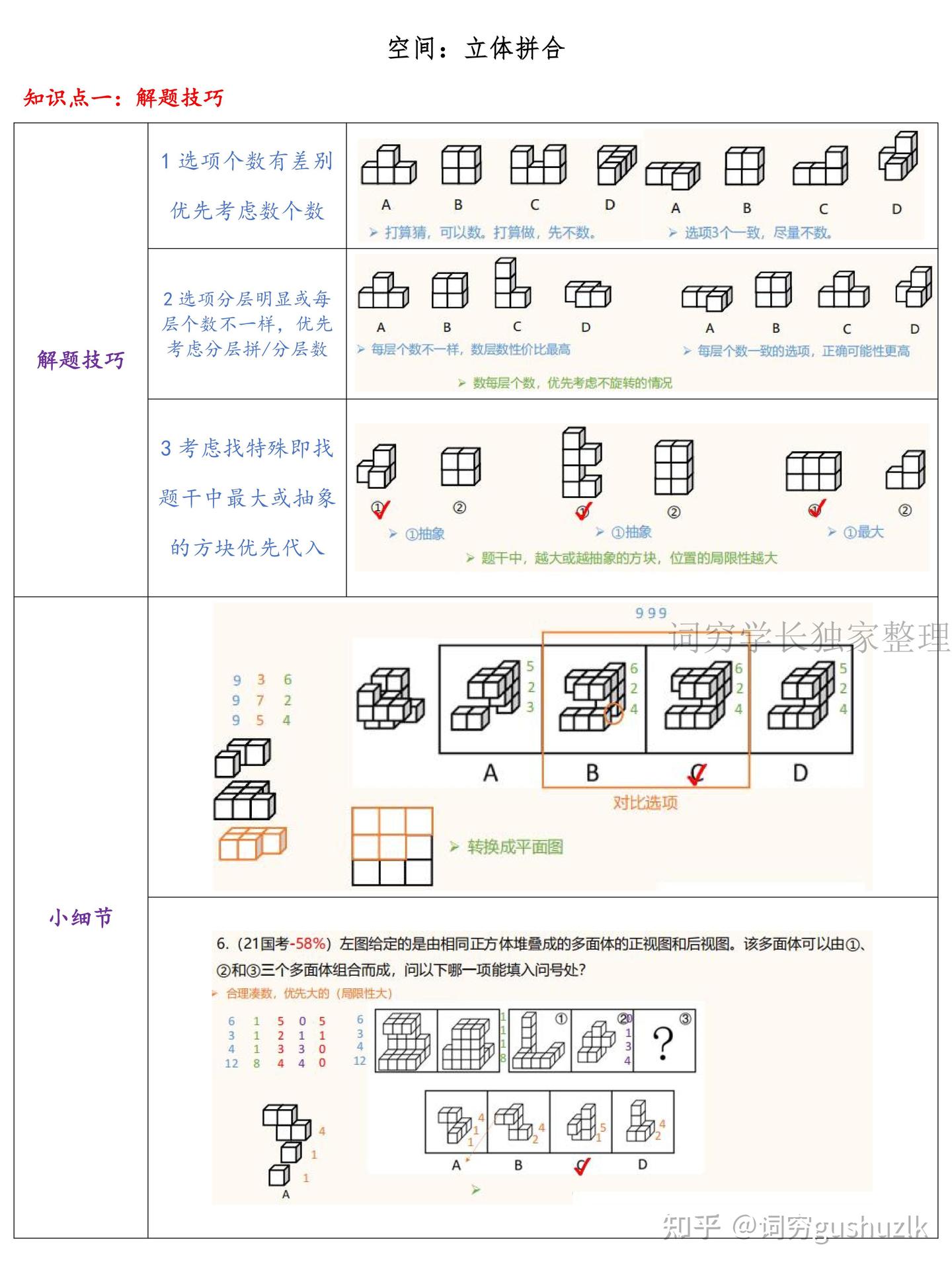 行测图形推理:九大规律梳理(完结) - 知乎