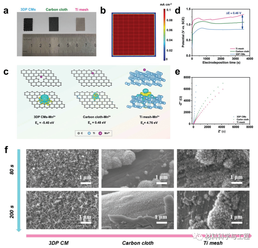 《AFM》：3D打印碳结构协调MnO2正极的质量负载和重量性能！ - 知乎