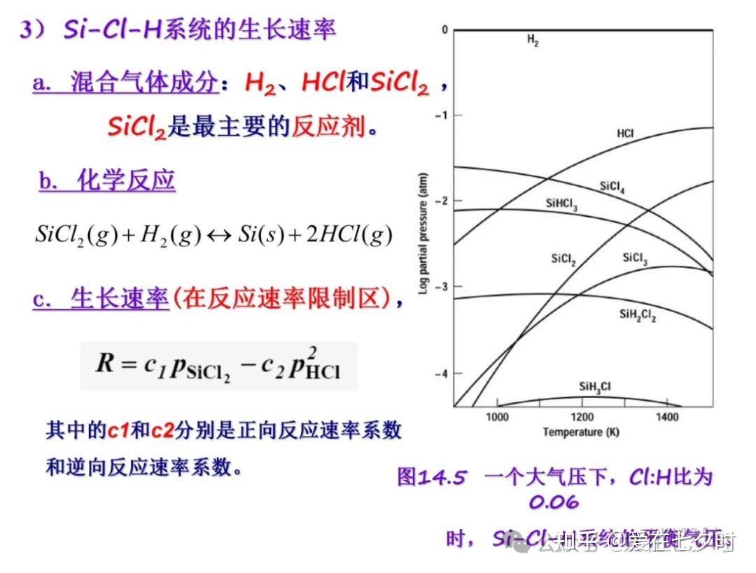 半导体“硅(Si)外延生长”工艺技术的详解; - 知乎