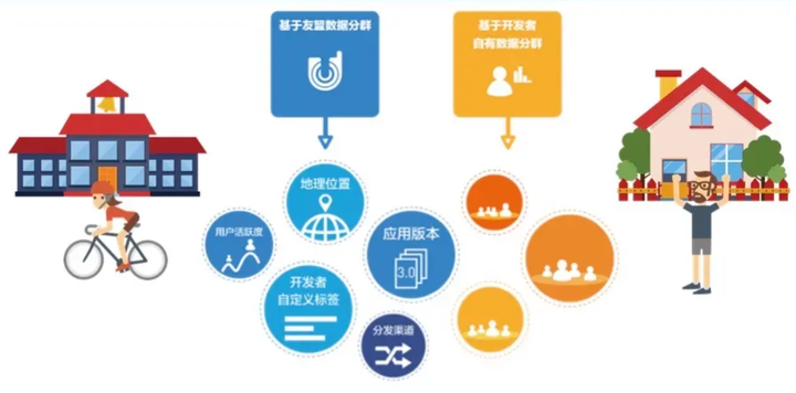 推送系统从0到1(二):了解你的用户 - 知乎