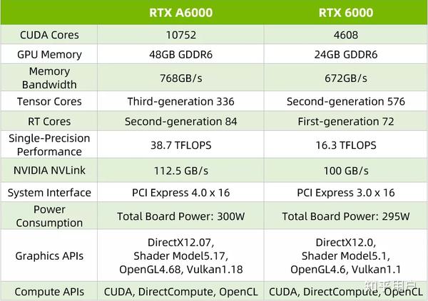 nvidia-rtx-a6000