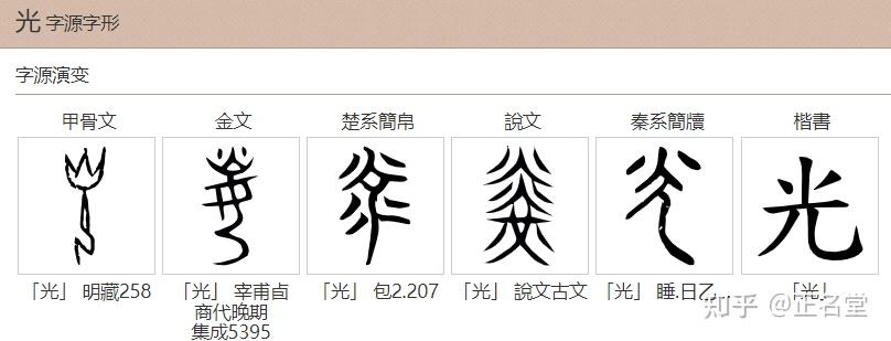 【汉字字源】光字本义详解字源演变 - 知乎