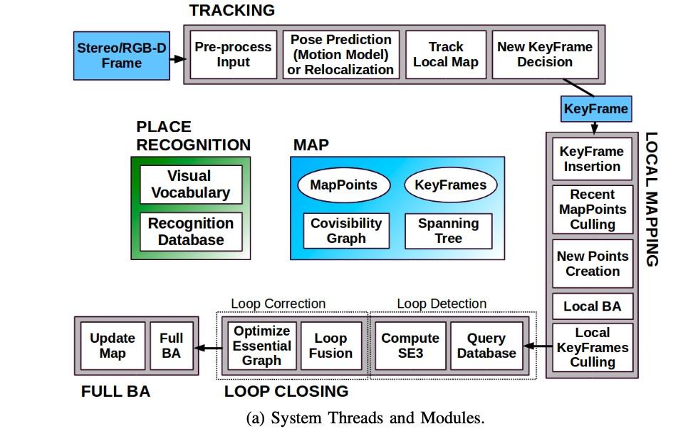第四篇 ORBSLAM2：一种单目、立体和 RGBD 相机的开源 SLAM 系统 知乎