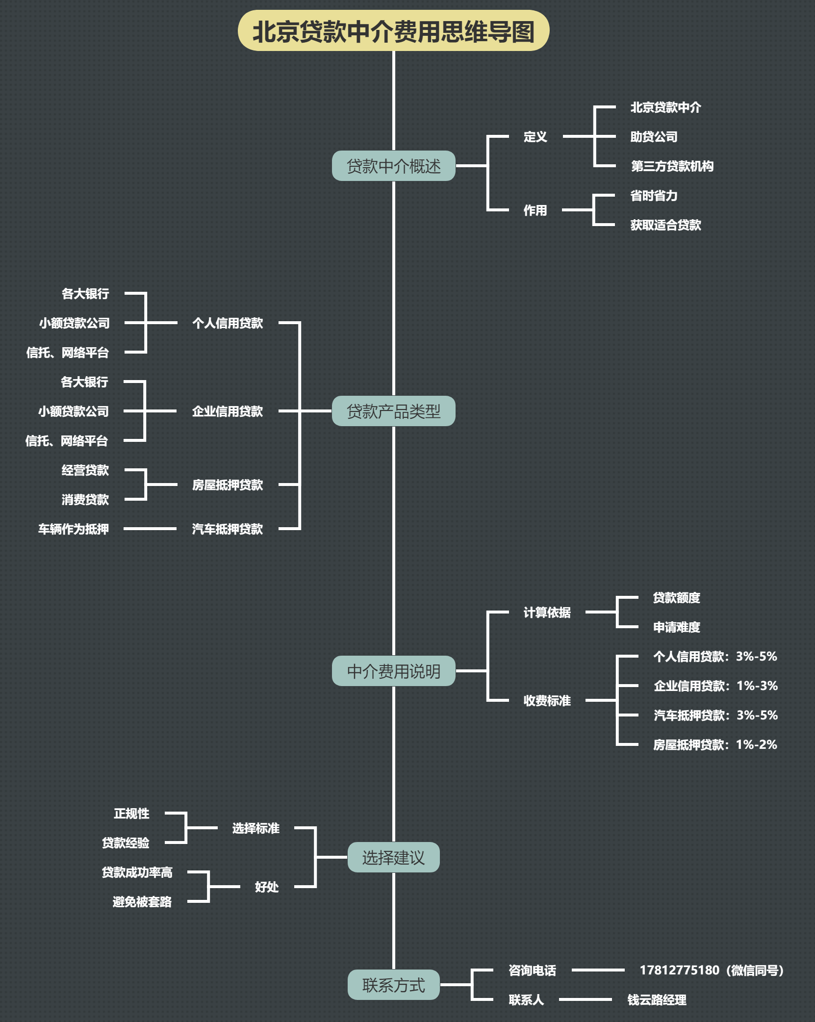 但众所周知的是,在助贷公司办理贷款是需要支付中介费的