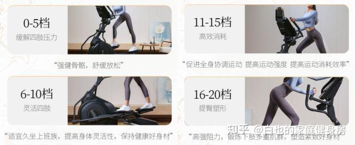 2023年椭圆机科普篇：不看后悔、一文讲透椭圆机选购要点、7年健身达人教你防疫锻炼神器椭圆机怎么选