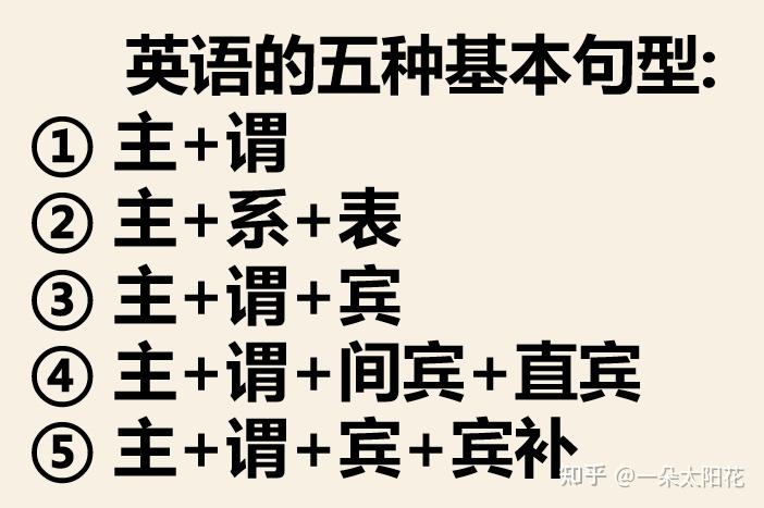一个故事 让你学会英语句子的结构 - 知乎