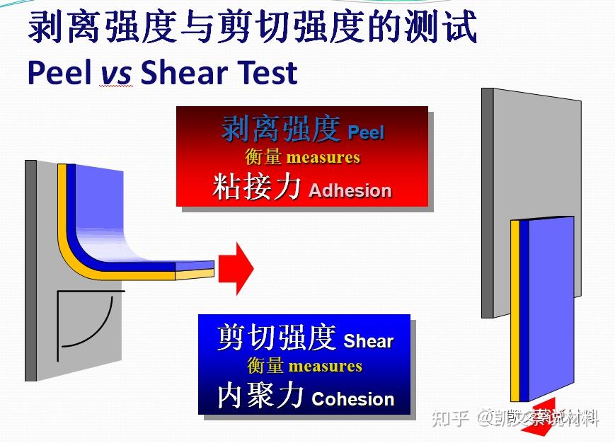 半导体芯片封装胶水のTIM1热界面材料 - 知乎