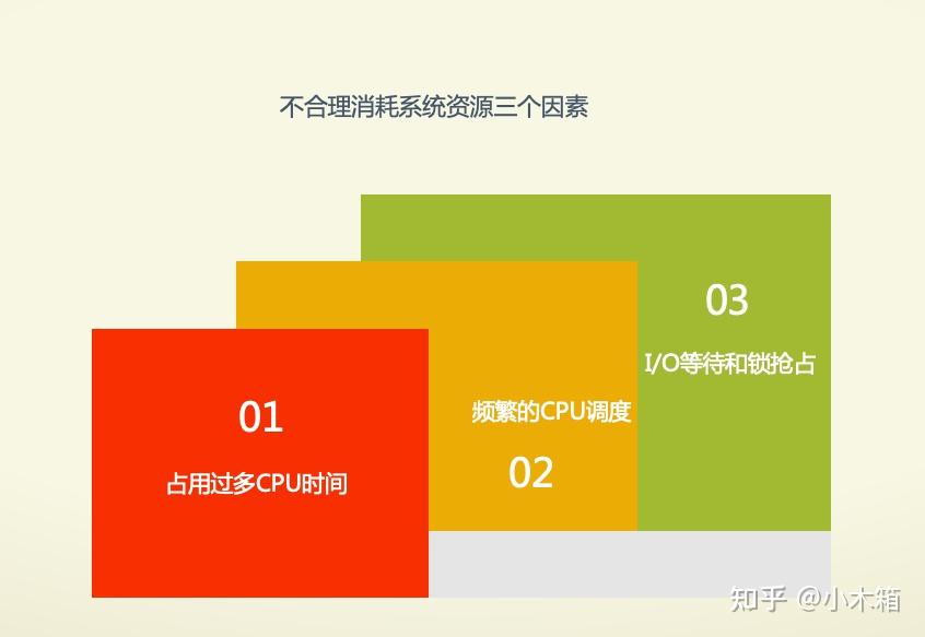 启动优化 · 基础论 · 浅析Android启动优化 - 知乎