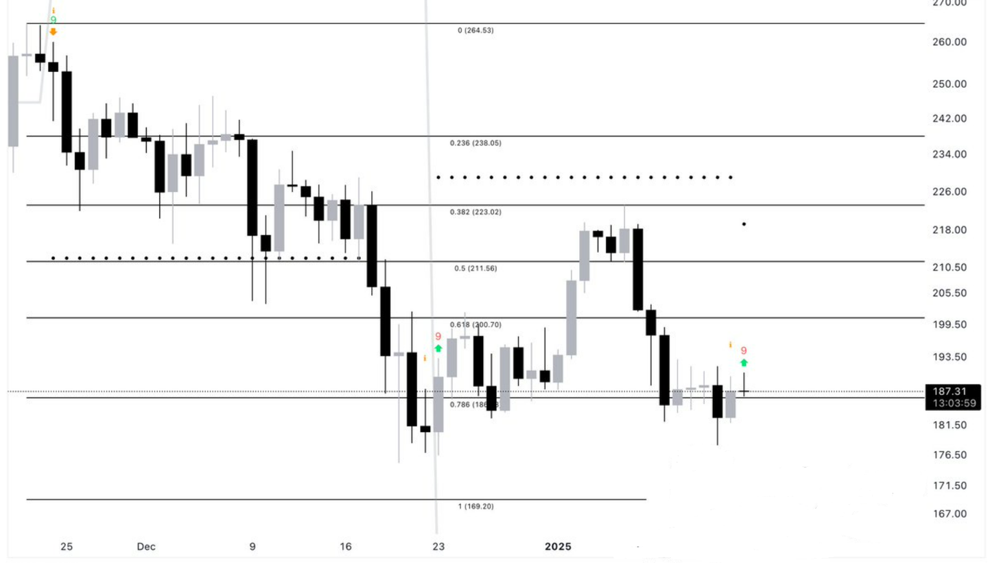 Solana 价格预测：特朗普抛售以太坊，现在是购买SOL 的时候了吗？ - 知乎
