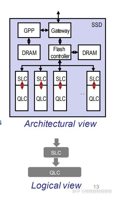 Slc Loop Raspberry Pi 垃圾硬盘制造手册与slc算法的过去、现在、将来 - 知乎