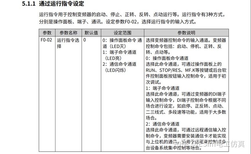 默认面板控制 - 参数设置界面