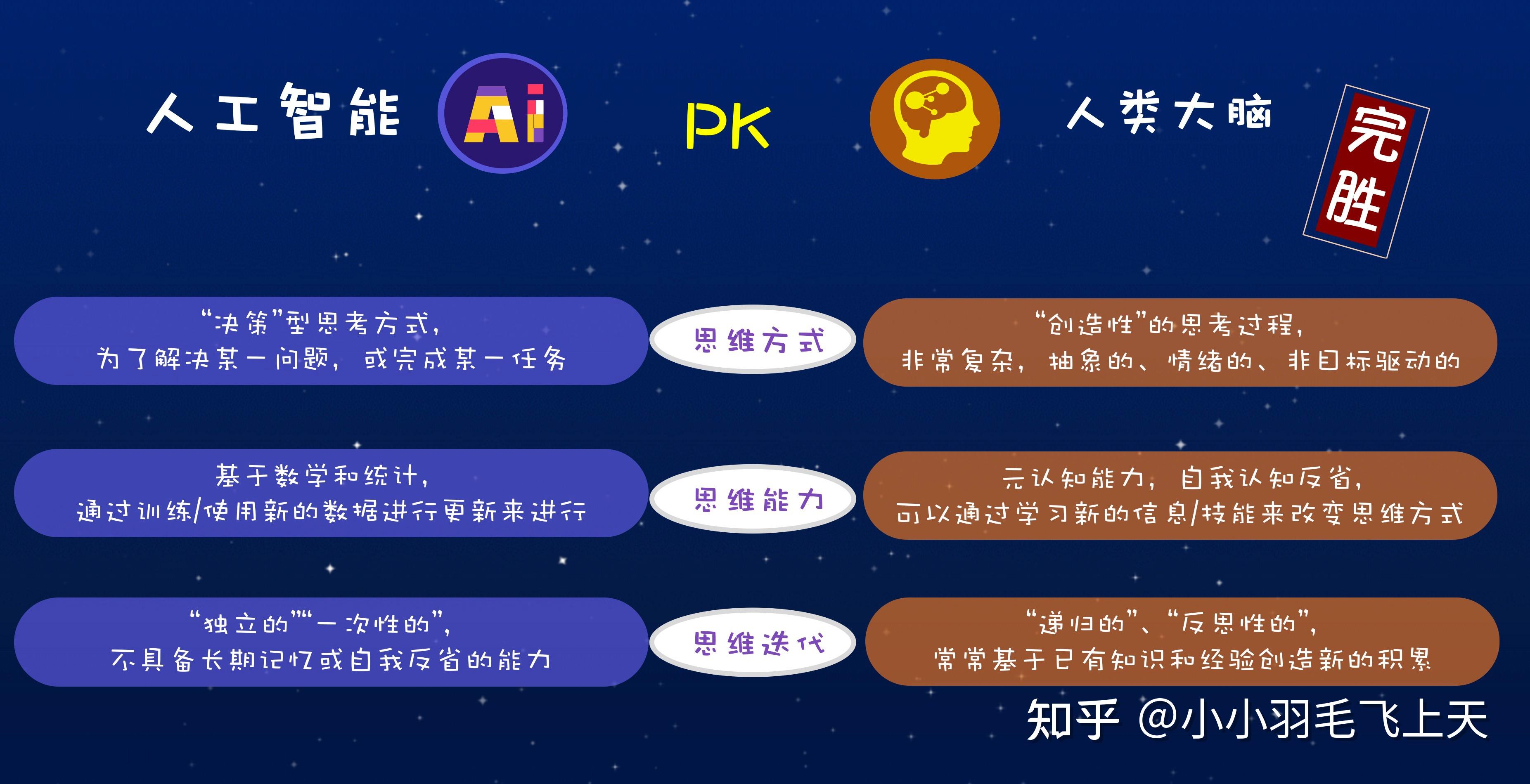 我们为什么要深度思考?怎么快速提升深度思考能力? - 知乎