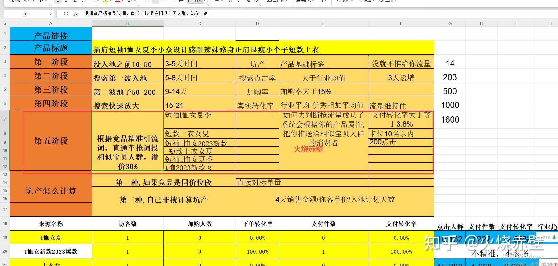 小淘宝卖家如何利用营销突破？