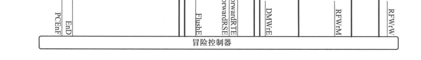 基于mips的五级流水线微处理器（cpu）设计、modelsim Vivado仿真通过、verilog编写精简指令集 知乎 