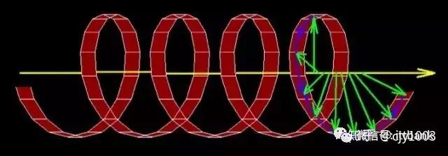 超详细的天线知识 - 知乎