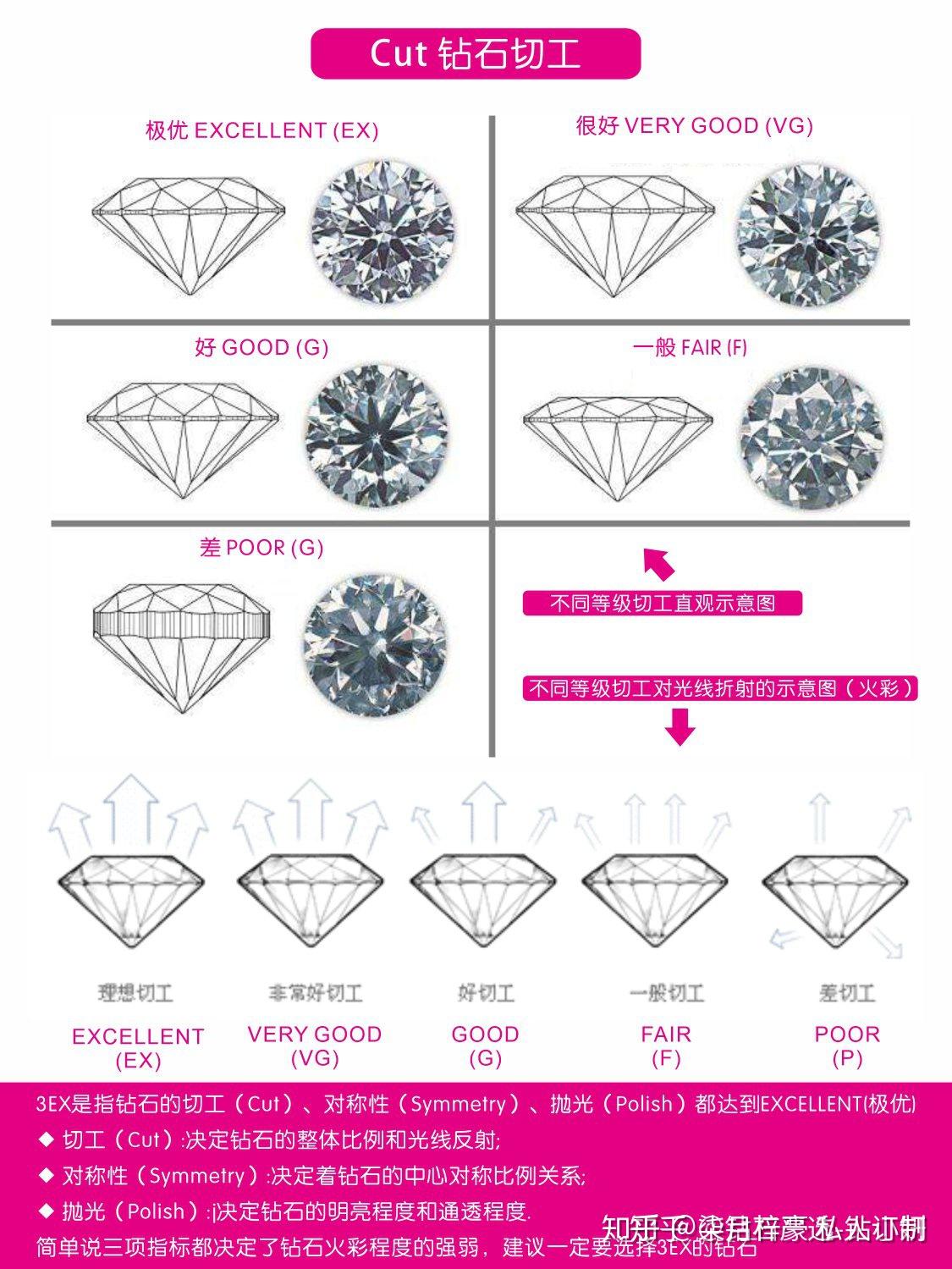 钻石是定制好还是品牌好- 知乎