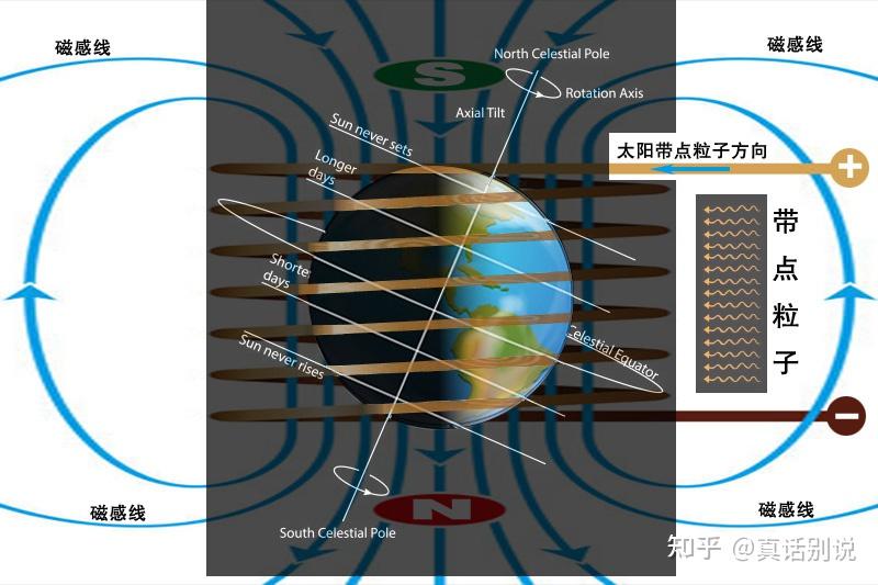 地磁成因之探究（初稿2） - 知乎