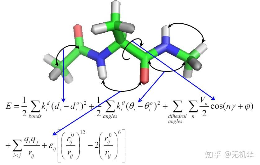 粗理化生物大分子模拟 - 知乎