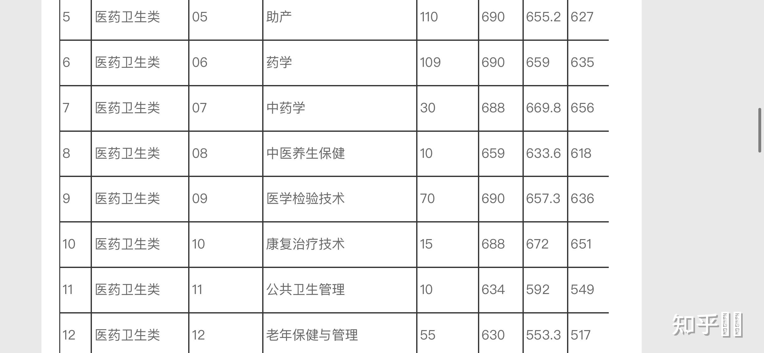 福建有什么医学大专