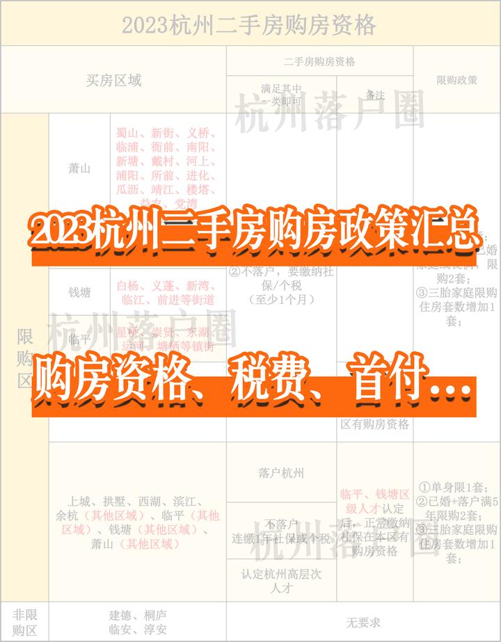 2023年杭州二手房购房政策最新整理!购房资格、税费、首付... - 知乎