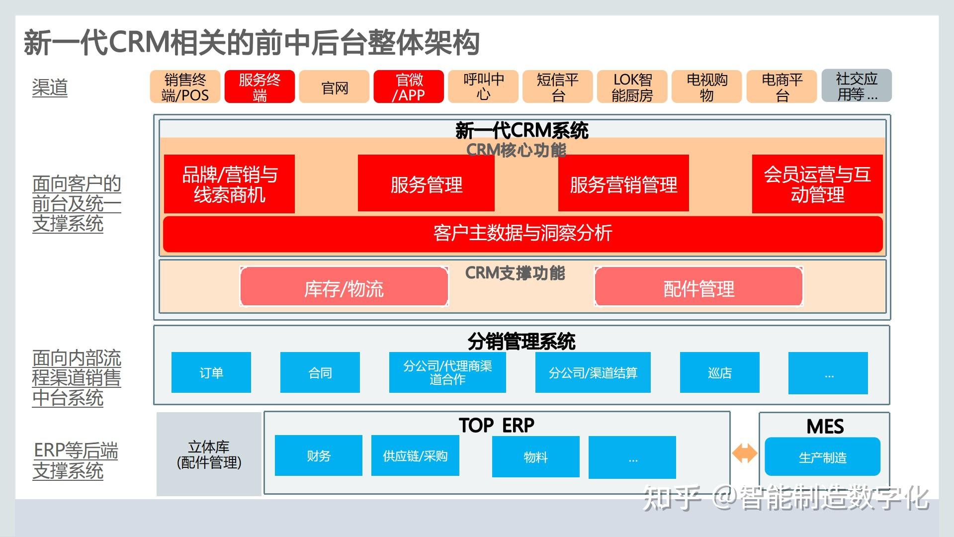 management)建设方案旨在帮助企业建立以客户为中心的管理体系,通过