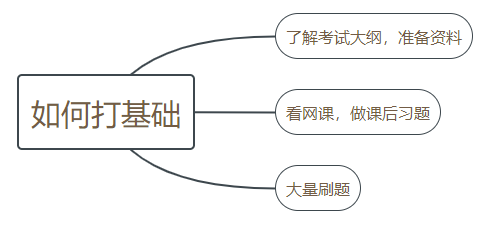 考研数学一130+该怎么复习 - 知乎