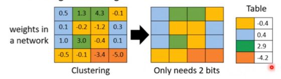 模型压缩与加速 - Model Compression and Acceleration - 知乎