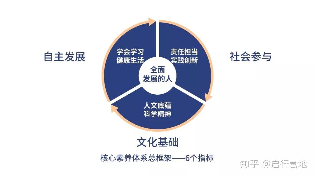 启行校长论坛 | 林崇德教授谈“中国学生发展核心素养”的研究与发布 - 知乎