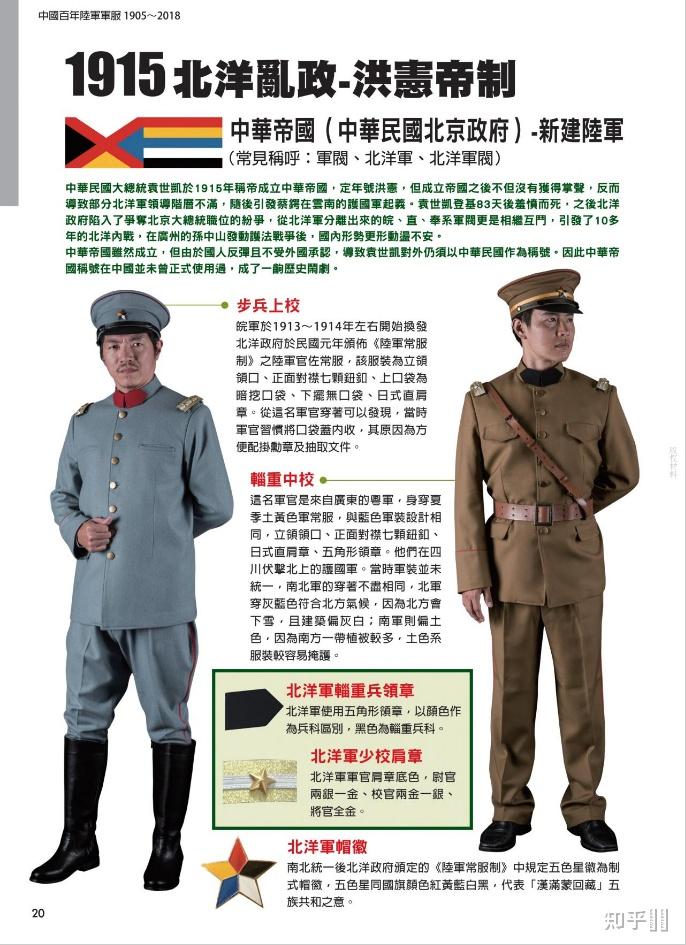 北洋军阀混战时,军服怎么区分? - 知乎