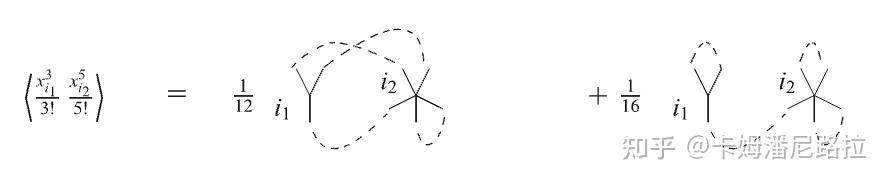[Eynard-Ch.2] Matrix Integrals, Feynman Graphs, Maps - 知乎