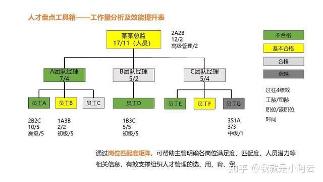 人才盘点工具