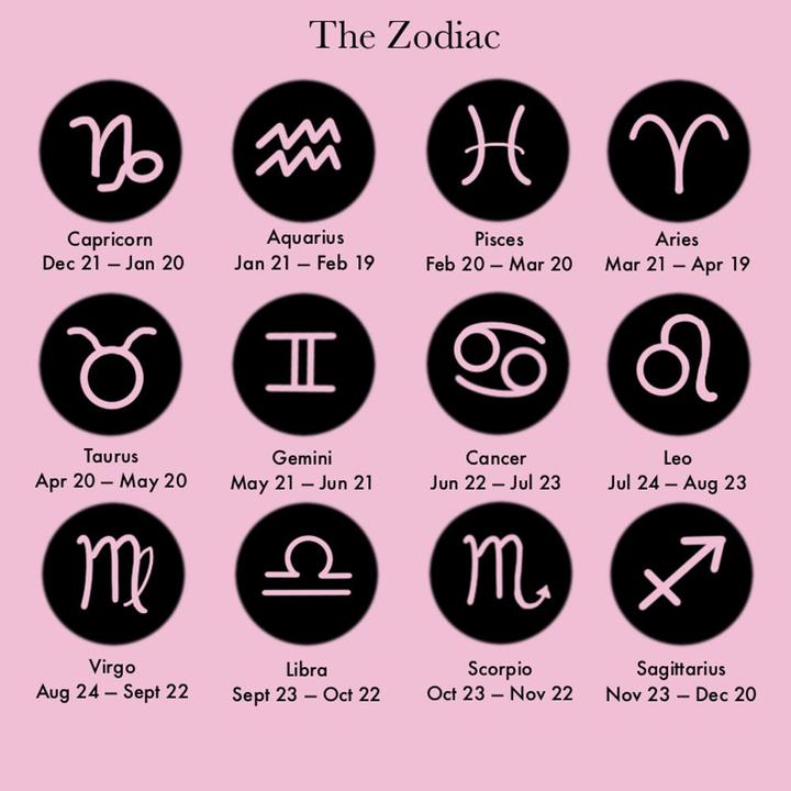 July 3 2003 Zodiac