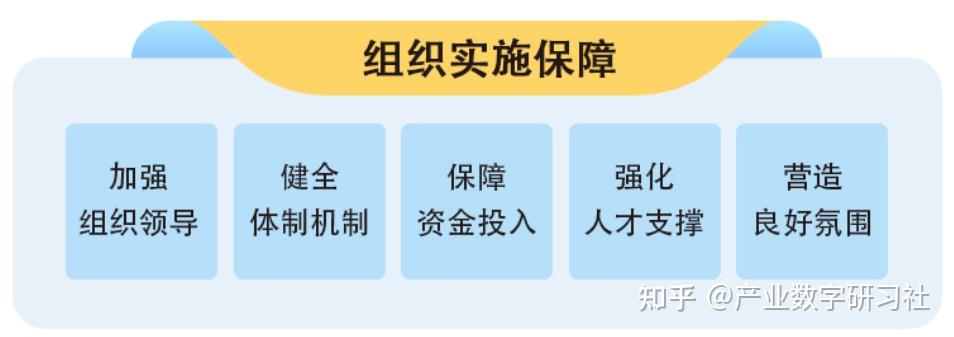 《数字中国建设整体布局规划》2522解读 - 知乎