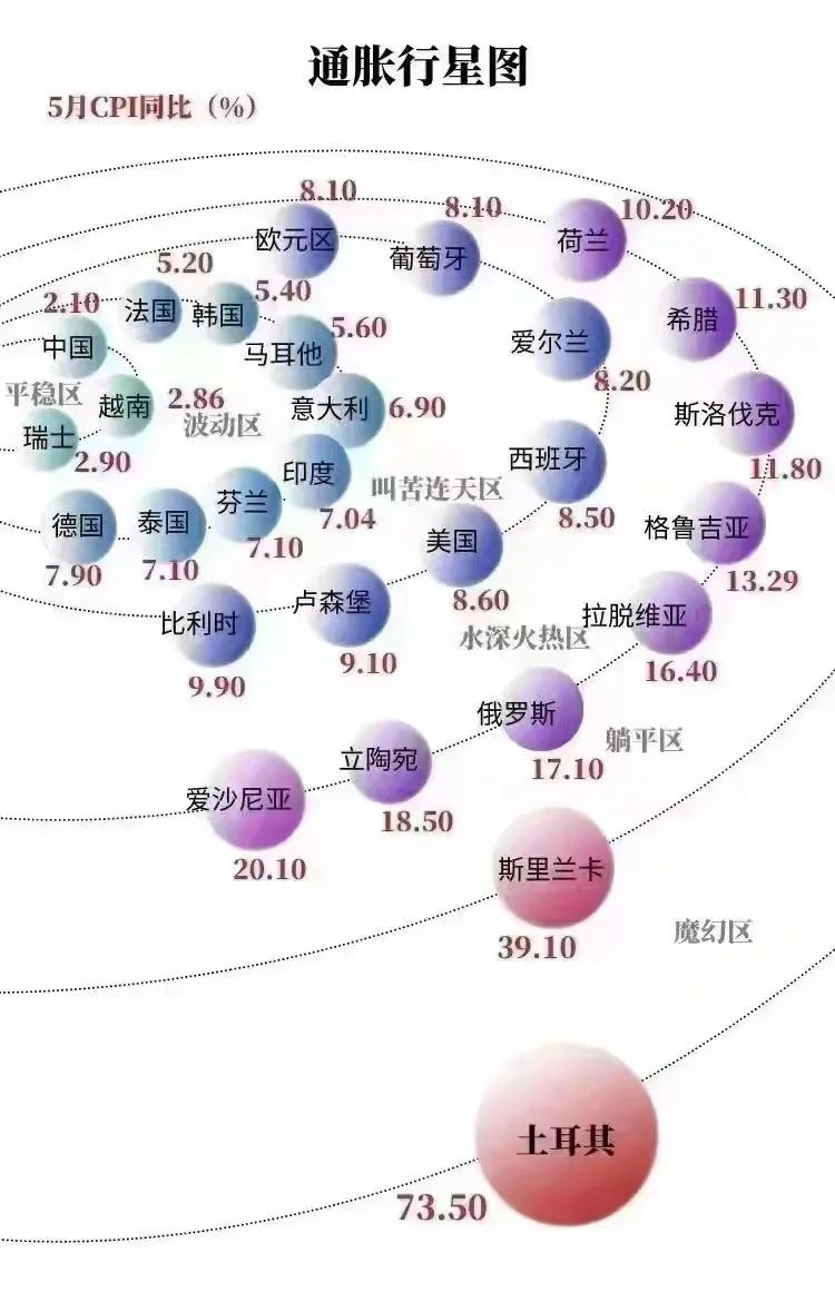 看懂“通胀行星图”你需要知道的背景- 知乎