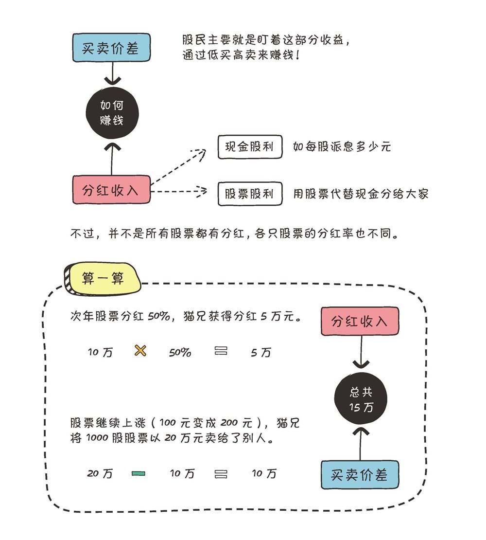 炒股不到两年开通创业板流程(炒股不到两年 开通创业板 流程)