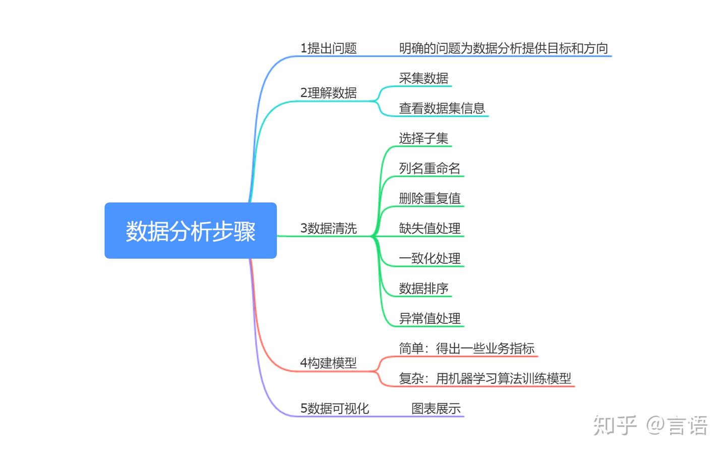 对美国股市的数据分析- 知乎