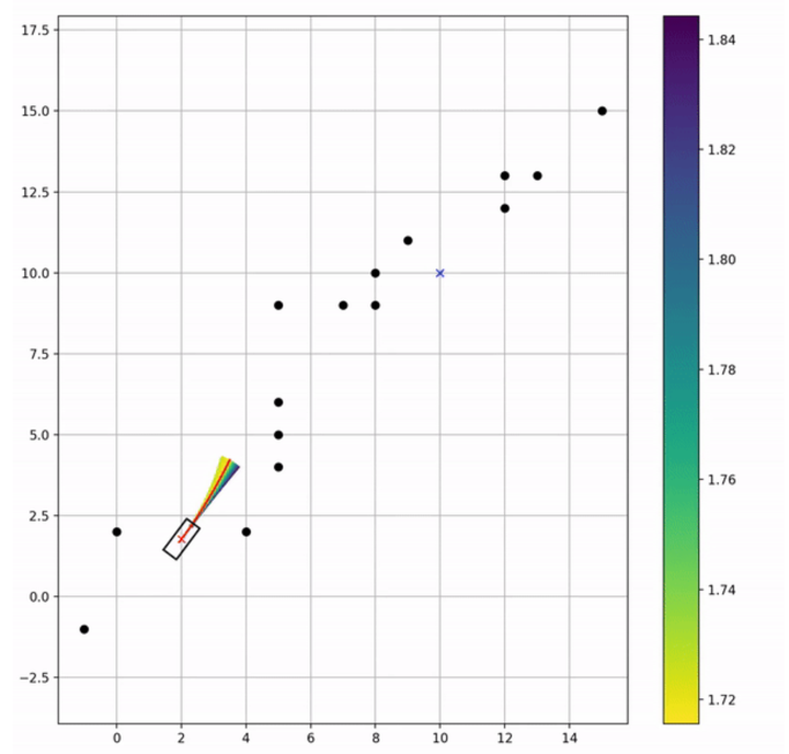 【路径规划】 The Dynamic Window Approach to Collision Avoidance (附python代码实例 ...