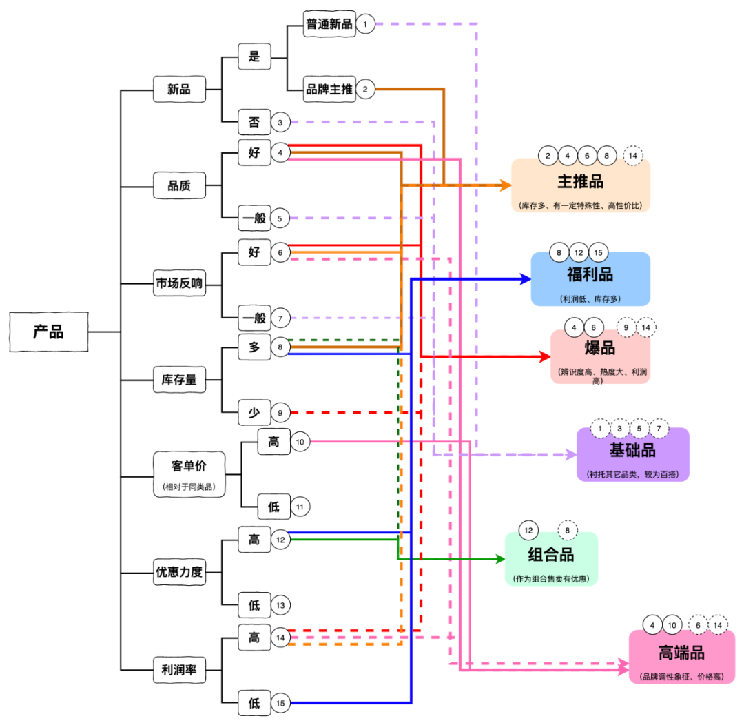 主播聊天话术900句，直播间高转化不冷场的话术大全