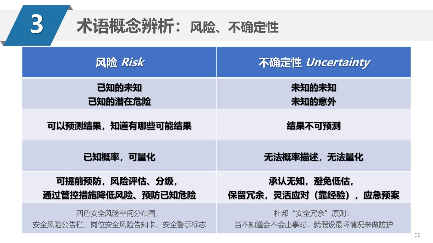 双重预防机制概念辨析（四）：再学“风险” - 知乎