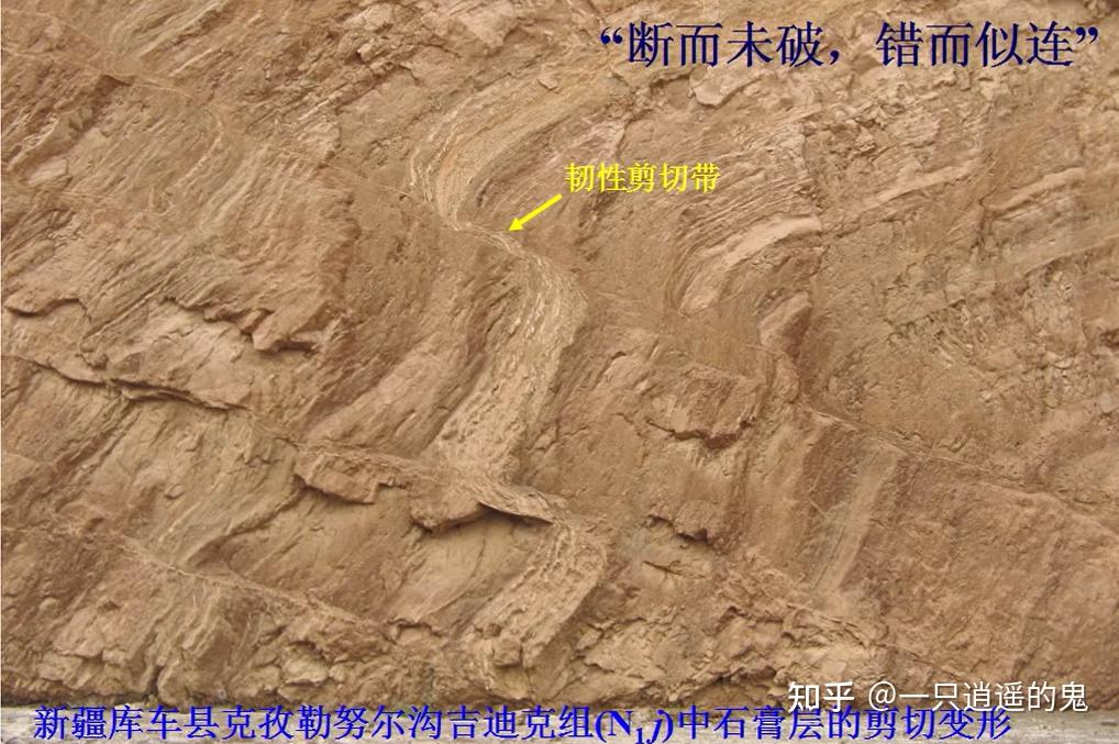 【构造地质学-学习记录】第十一章 韧性剪切带 - 知乎