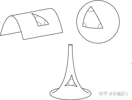 高斯到底有多厲害