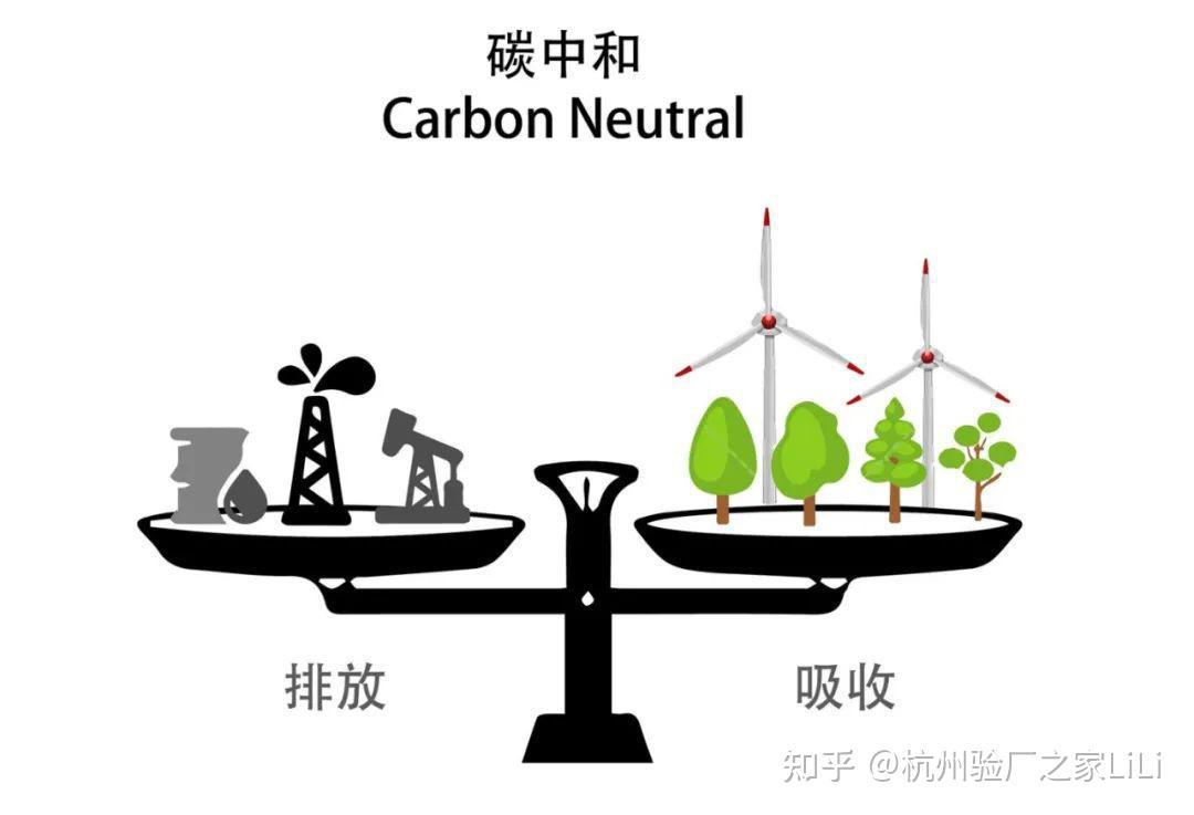 碳中和是什么意思?为啥要搞碳中和?