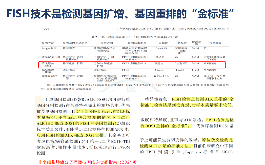 技术革新 | FISH检测快速化、自动化、智能化整体解决方案闪耀全国病理技术年会！ - 知乎