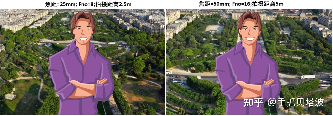 究竟是什么决定了景深和虚化 - 知乎