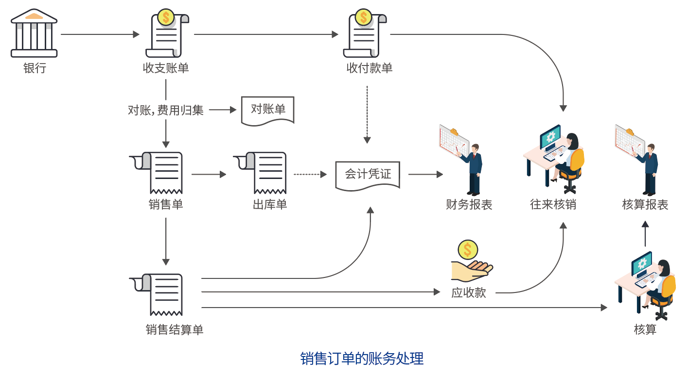 财务软件怎么选云存储的安全么
